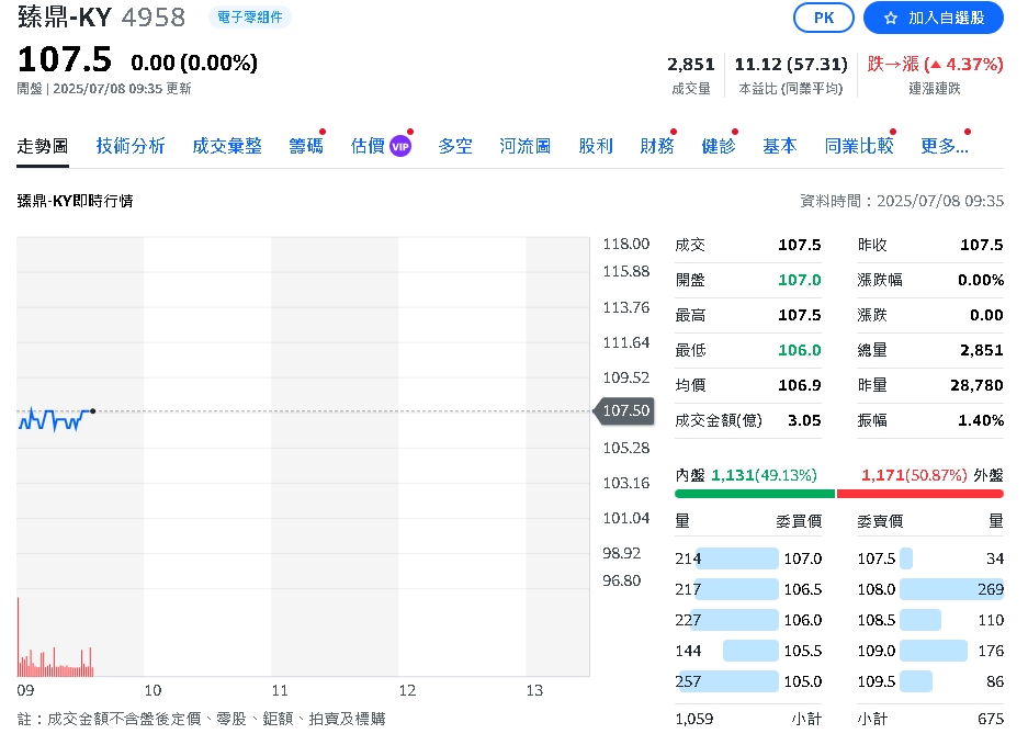PCB三強6月營收創高 臻鼎、台光電、尖點表現亮眼