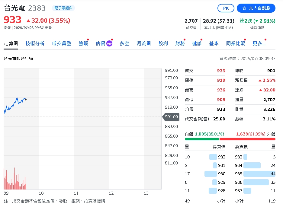 PCB三強6月營收創高 臻鼎、台光電、尖點表現亮眼