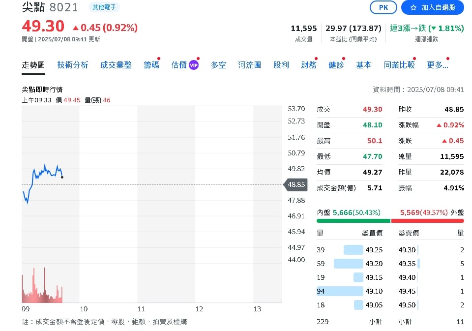 PCB三強6月營收創高 臻鼎、台光電、尖點表現亮眼