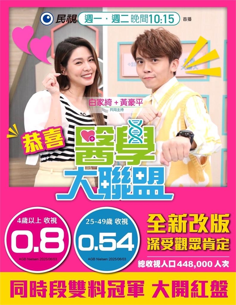 《醫學大聯盟》全新改版創佳績!白家綺、黃豪平節目奪全國收視雙冠王