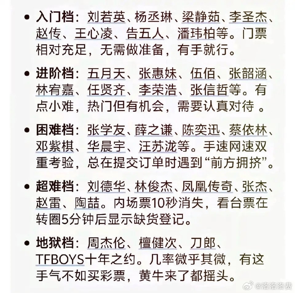 中國演唱會搶票難度排行「一票台灣人上榜」!楊丞琳慘遭網列「入門檔」:有手就行