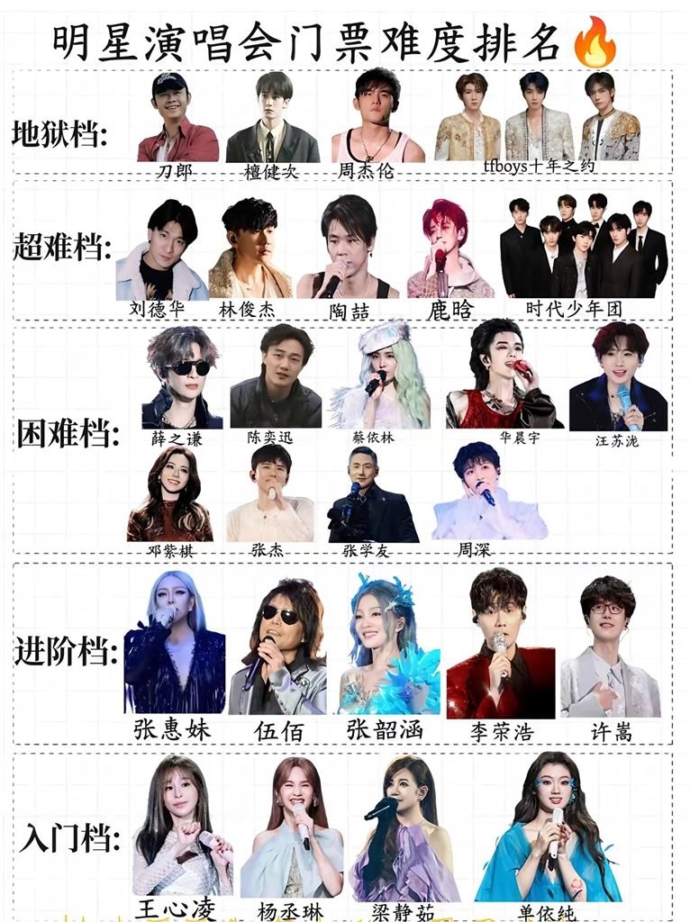 中國演唱會搶票難度排行「一票台灣人上榜」!楊丞琳慘遭網列「入門檔」:有手就行