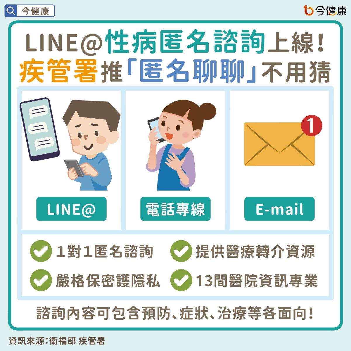 #衛福部 #疾管署 #匿名諮詢 #匿名 #諮詢 #性病 #愛滋病 #淋病 #梅毒 #性行為