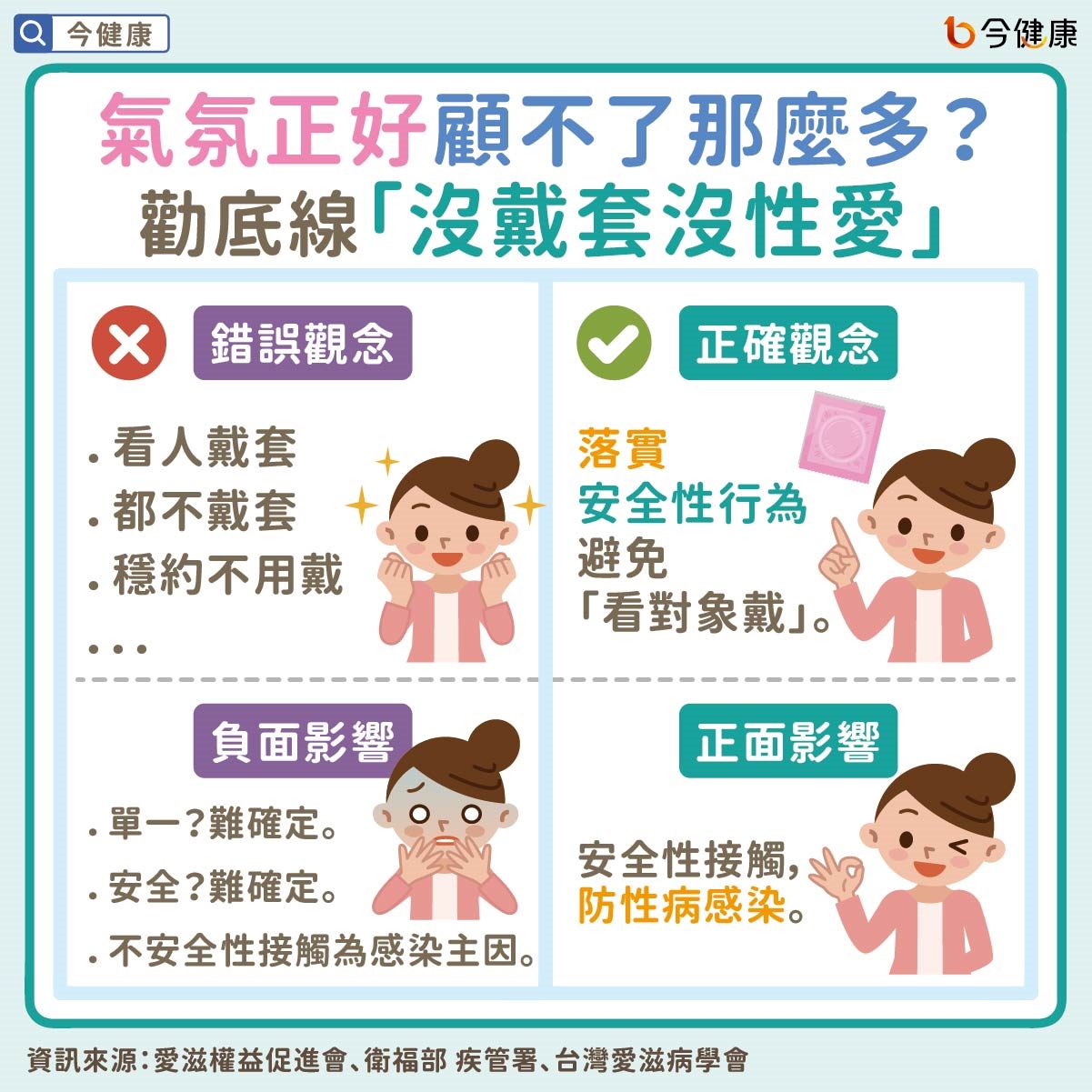 #衛福部 #疾管署 #匿名諮詢 #匿名 #諮詢 #性病 #愛滋病 #淋病 #梅毒 #性行為