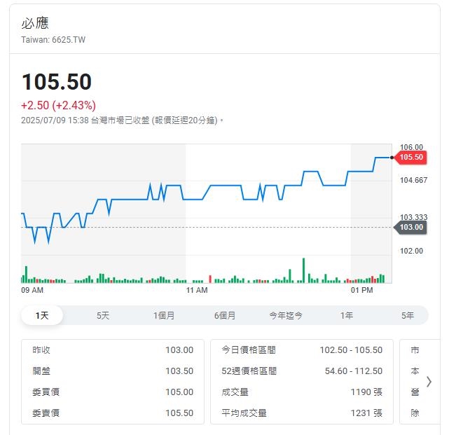 飆太兇也不行!國票金 勤誠 必應遭列注意股