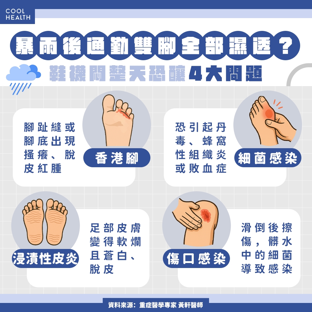 暴雨後通勤腳全濕透? 「鞋襪悶整天」恐釀4大足部問題