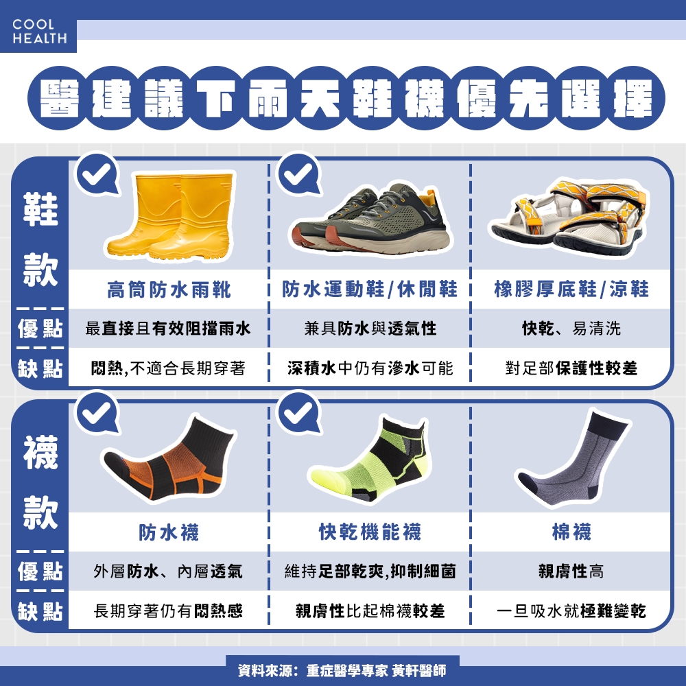 暴雨後雙腳發癢、脫皮? 醫揭關鍵4步驟幫助鞋襪快乾