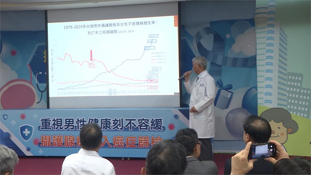 攝護腺癌逐年攀升 醫界籲六癌篩加攝護腺
