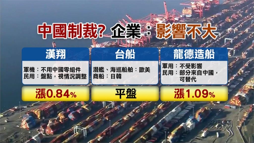 中國商務部禁出口8家台灣軍工 國防部:剛好符合去紅供應鏈