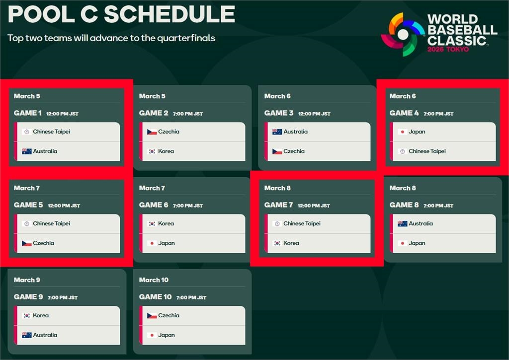 經典賽/台灣隊賽程出爐!官方售票改「單場售票」台灣球迷搶票「挺台灣」機會增