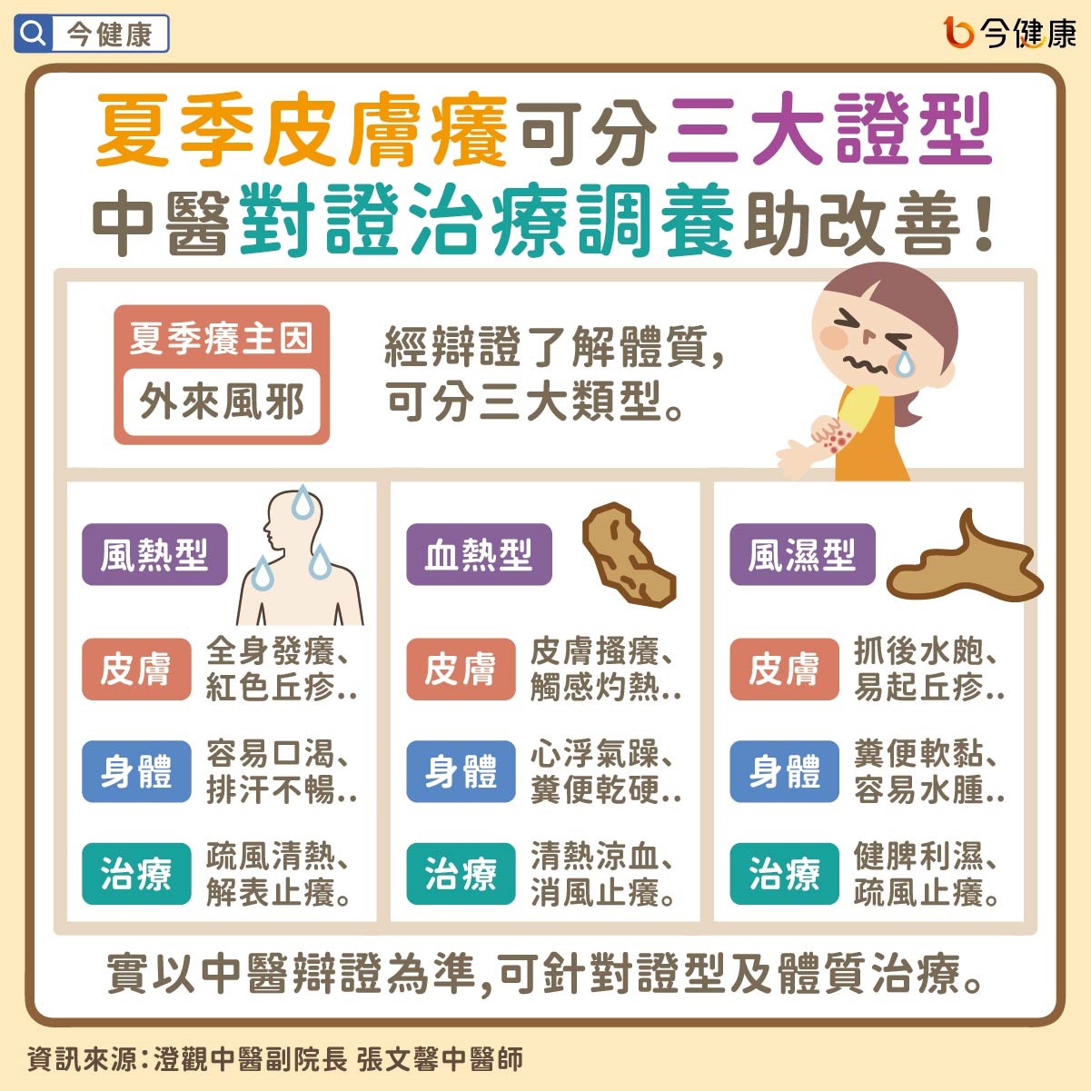 #張文馨 #癢 #搔癢 #止癢 #澄觀中醫 #澄觀 #中醫