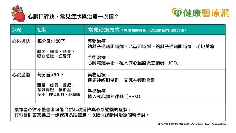 不明昏厥別輕忽 心律異常長期監測是關鍵