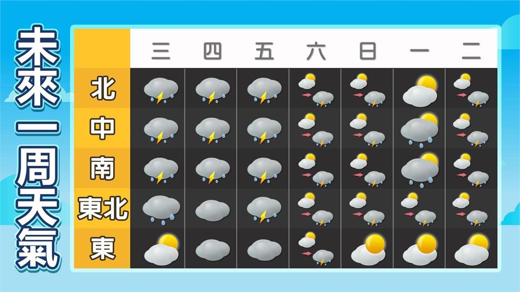 丹娜絲變身惹禍!專家:低壓帶作怪西半部「這2天」恐成落湯雞集中營