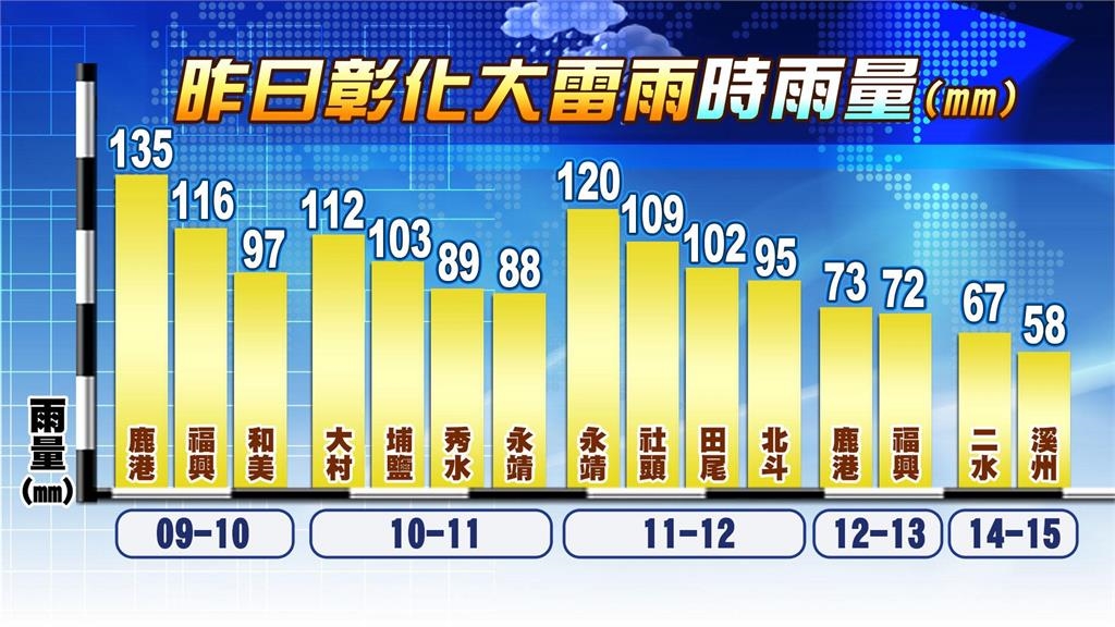 丹娜絲變身惹禍!專家:低壓帶作怪西半部「這2天」恐成落湯雞集中營