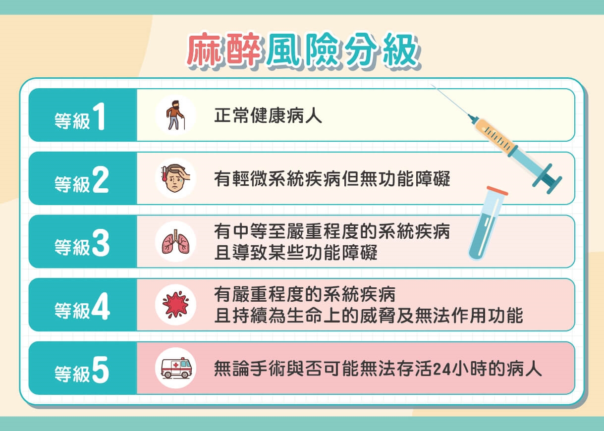 術後噁心嘔吐醒不來？醫師籲這些風險族群可考慮做精準麻醉