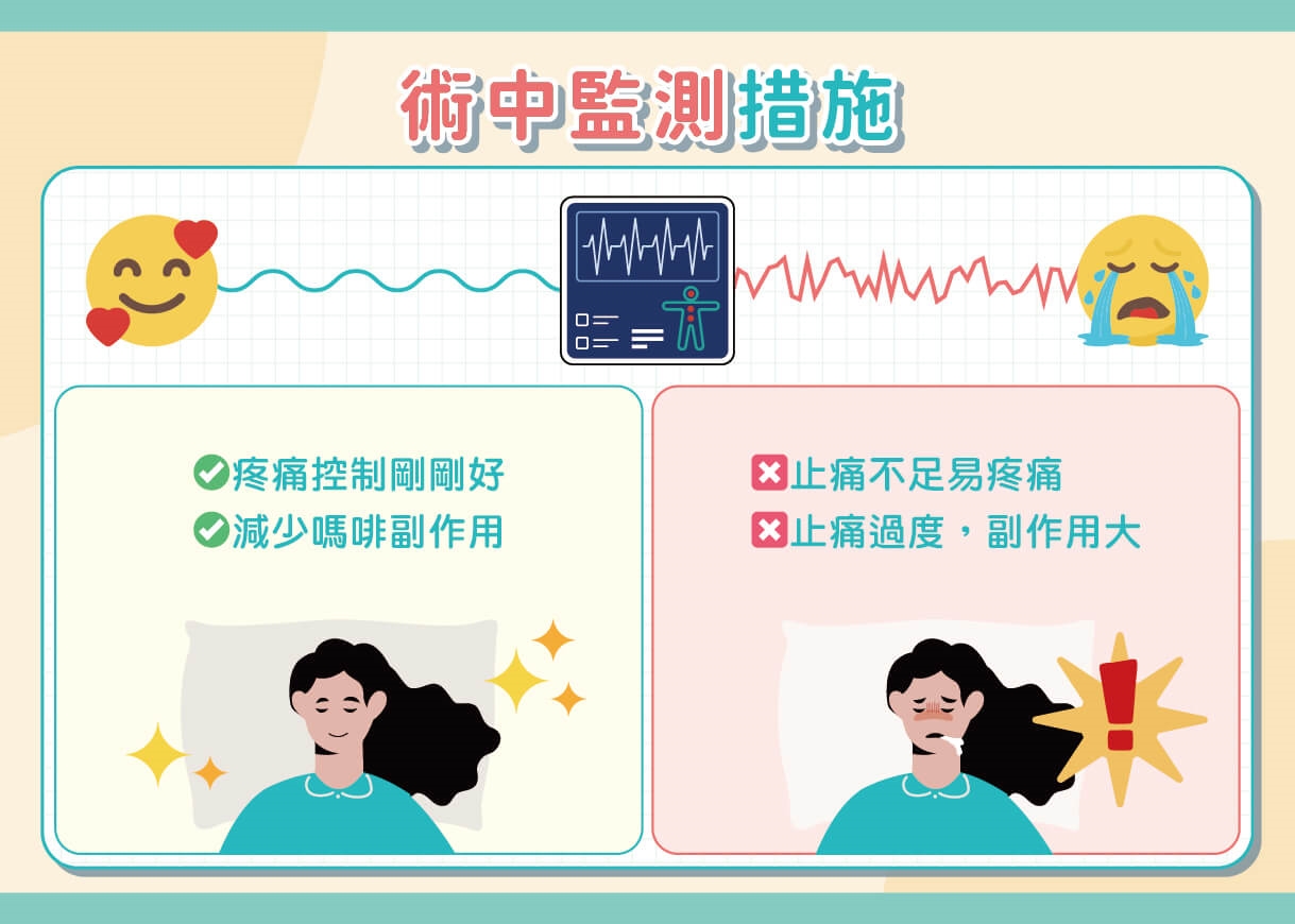 術後噁心嘔吐醒不來？醫師籲這些風險族群可考慮做精準麻醉
