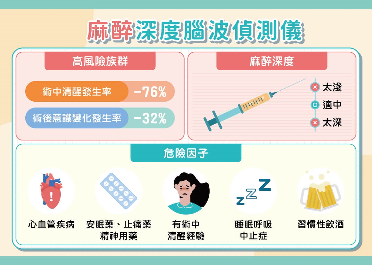 術後噁心嘔吐醒不來？醫師籲這些風險族群可考慮做精準麻醉