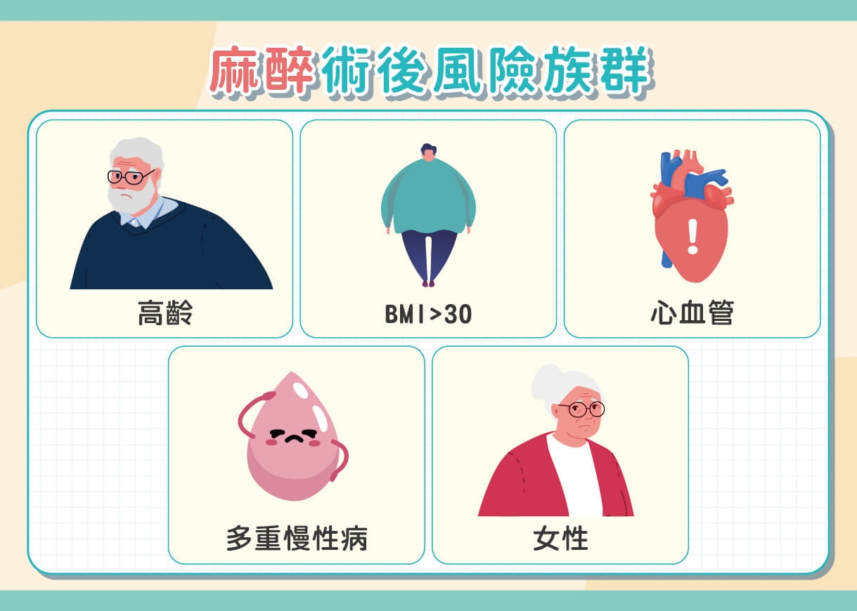 術後噁心嘔吐醒不來？醫師籲這些風險族群可考慮做精準麻醉