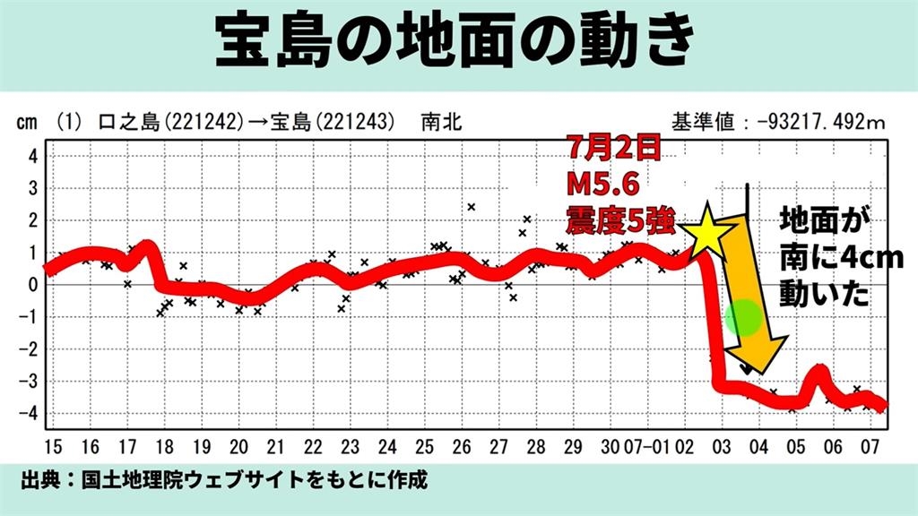 日本鹿兒島3週狂震數千次!郭鎧紋見「1怪象」示警:一連串火山恐爆發