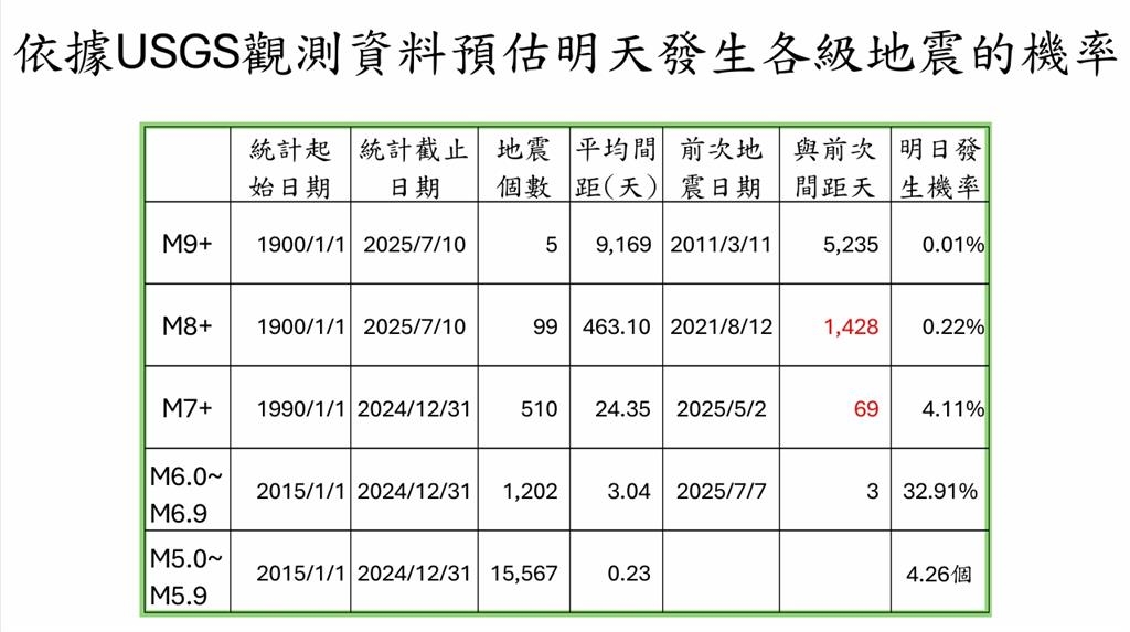 日本鹿兒島3週狂震數千次!郭鎧紋見「1怪象」示警:一連串火山恐爆發