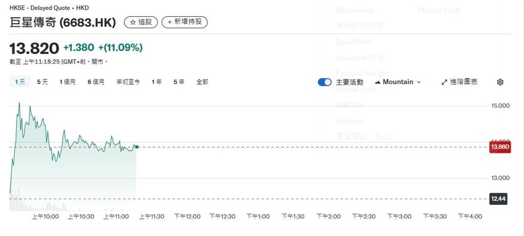 周杰倫入駐抖音掀熱潮!「巨星傳奇」股價暴衝周媽媽晉升億萬富婆