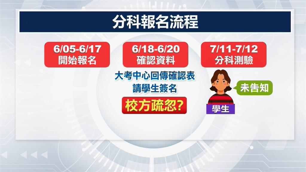 苗栗建臺高中大出包！　學校報錯考科.漏報數乙　23學生受害