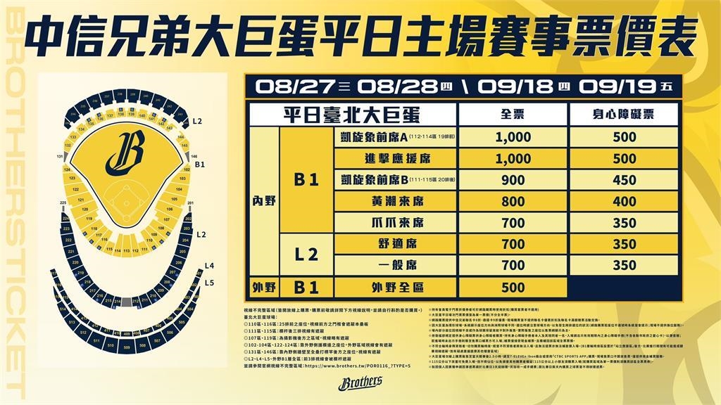 中職／衝刺下半季！中信兄弟公佈臺北大巨蛋主場售票資訊　號召百萬象迷站出來