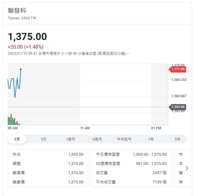 未列入關稅名單竟是受惠者? 亞太投顧這樣分析