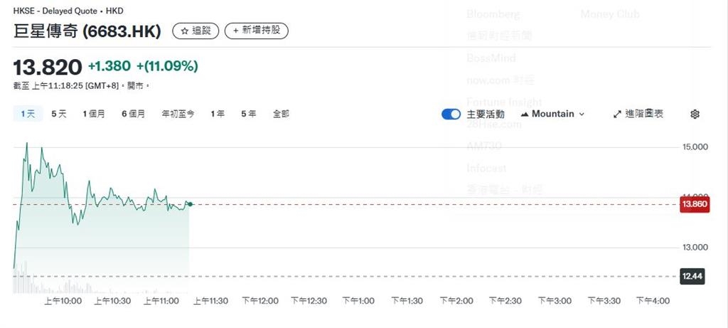 周杰倫開抖音！？葉惠美資產一夜暴增逾200億台幣