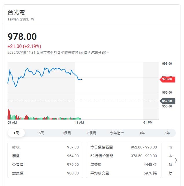 PCB股王邁向千元之路 帶動同族群挑戰新高