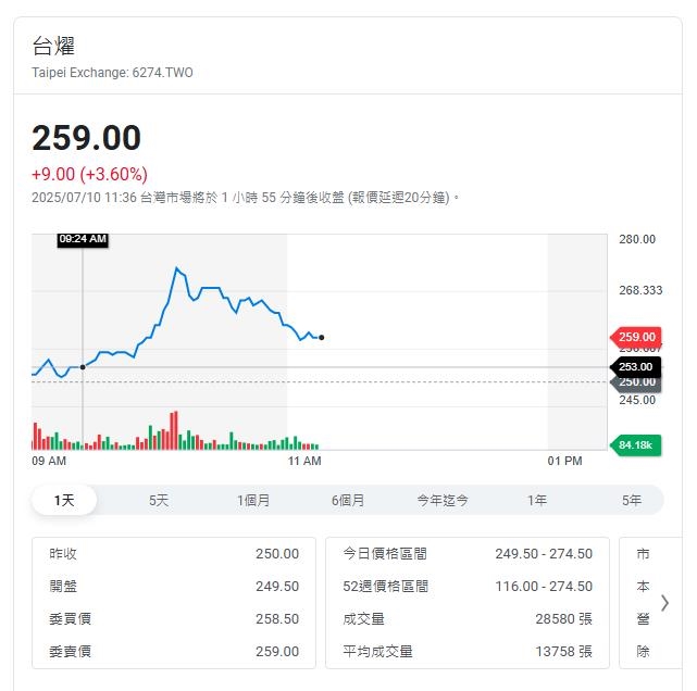 PCB股王邁向千元之路 帶動同族群挑戰新高
