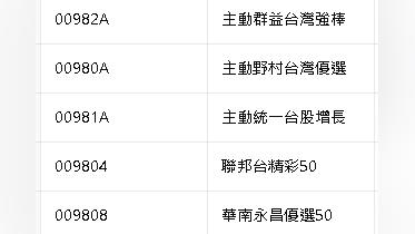ETF黑馬來囉！五檔逆勢三主動ETF飆贏大盤漲幅最高衝4.11%