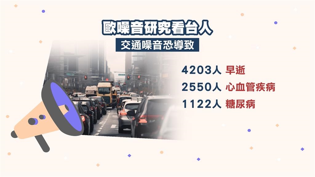 台灣交通噪音殺人? 醫師團體控死亡數遠甚行人地獄