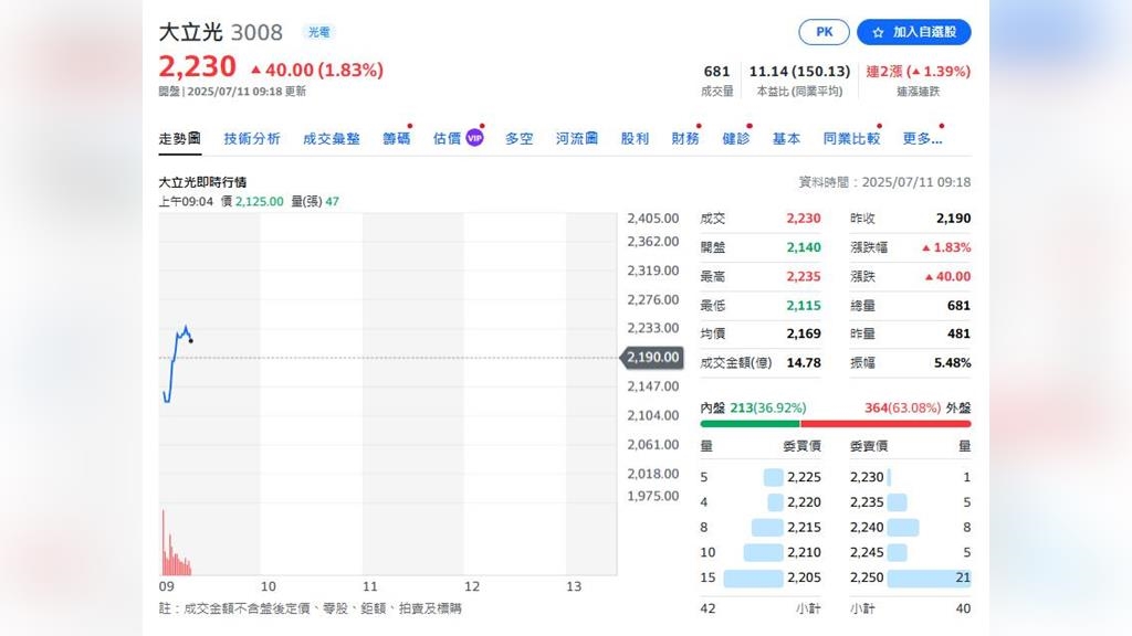 匯損吃掉獲利 前股王第二季純益創13年單季新低 匯損吃掉獲利 前股王第二季純益創13年單季新低