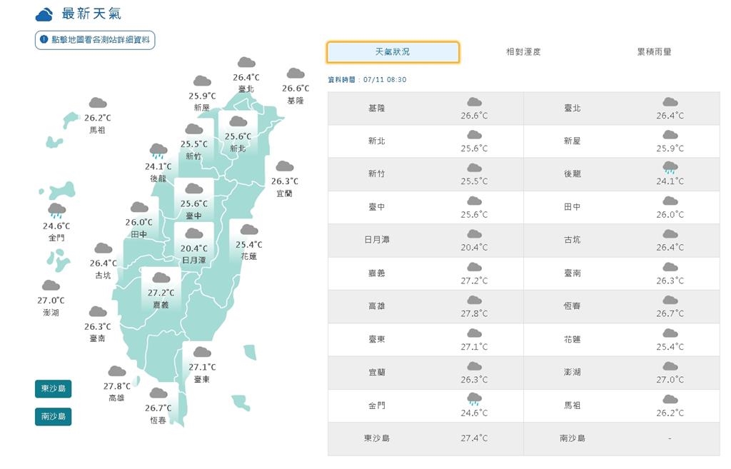 「超強低壓帶」終於要走了!專家曬預測圖曝「這天起」降雨率↓:全台放晴