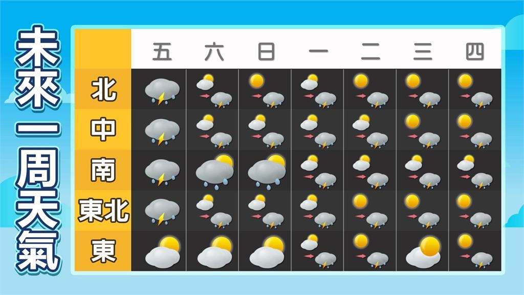 丹娜絲殘骸甩尾「8地區豪雨猛炸」!林嘉愷揭「週末變天機率」:低壓還在