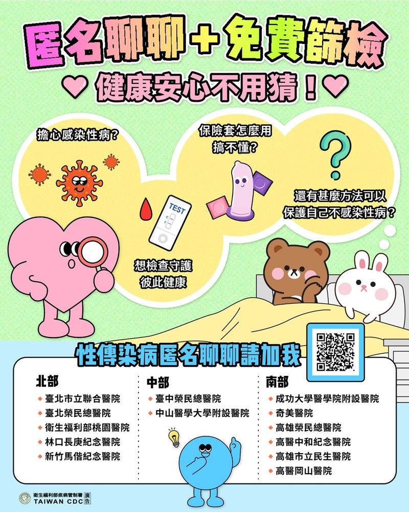 不敢開口問性病問題?疾管署推:匿名聊聊 保護隱私不尷尬