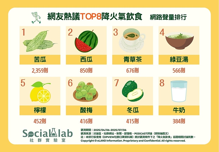 夏天降火氣食物清熱退火! 韓星愛喝「西瓜烏龍」爆紅