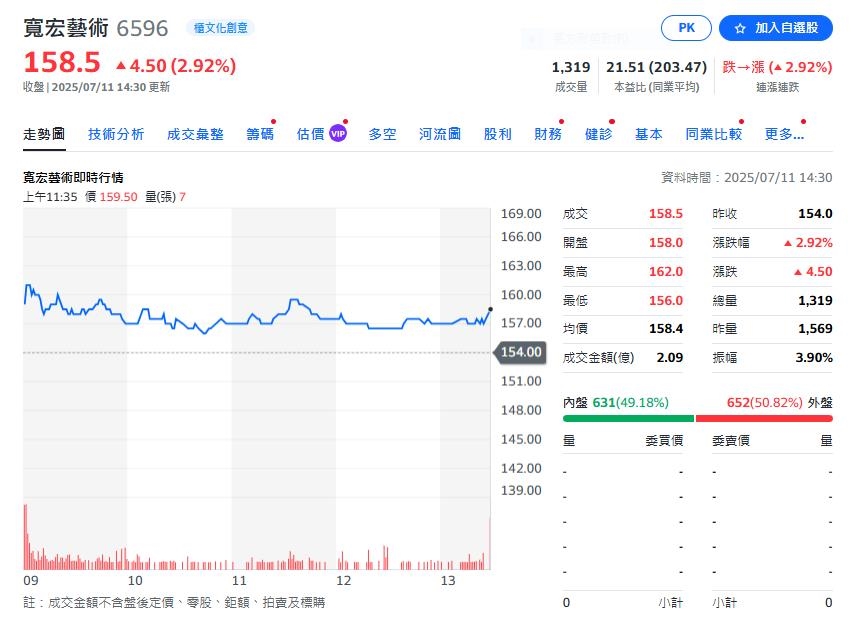 江蕙pk五月天  生活藝術概念股暑假發燒