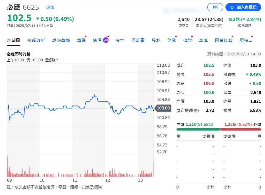江蕙pk五月天  生活藝術概念股暑假發燒
