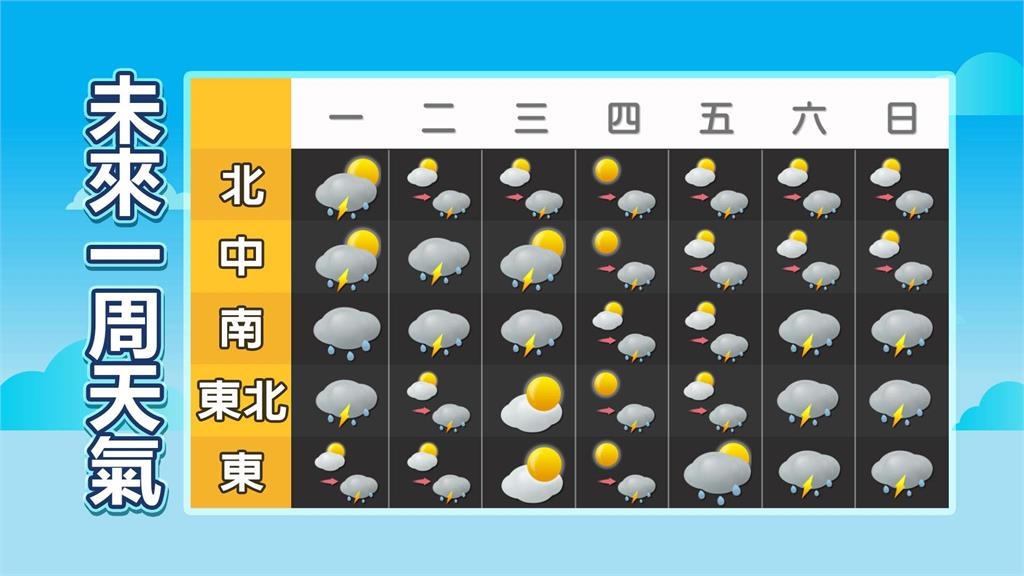 水氣倍增「5地區猛下雷陣雨」!林嘉愷揭「這時間」恐生成颱風…撲台機率曝光