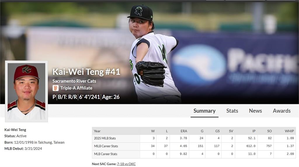 MiLB/無情!鄧愷威5局7K再度化身「三振機器」 近4場先發狂飆35次三振