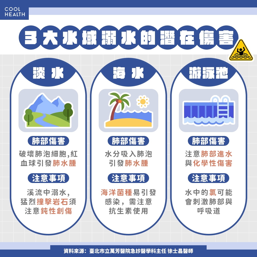 存活率每分鐘降10%！ 搞懂溺水急救「黃金6分鐘」