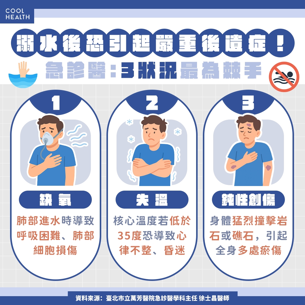 溺水最致命原因是它！ 醫示警：嚴重恐腦損傷、腦死