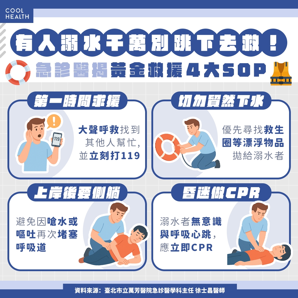 溺水急救別再倒掛「控水」！急診醫揭正確救援SOP：做好1件事存活率高9成