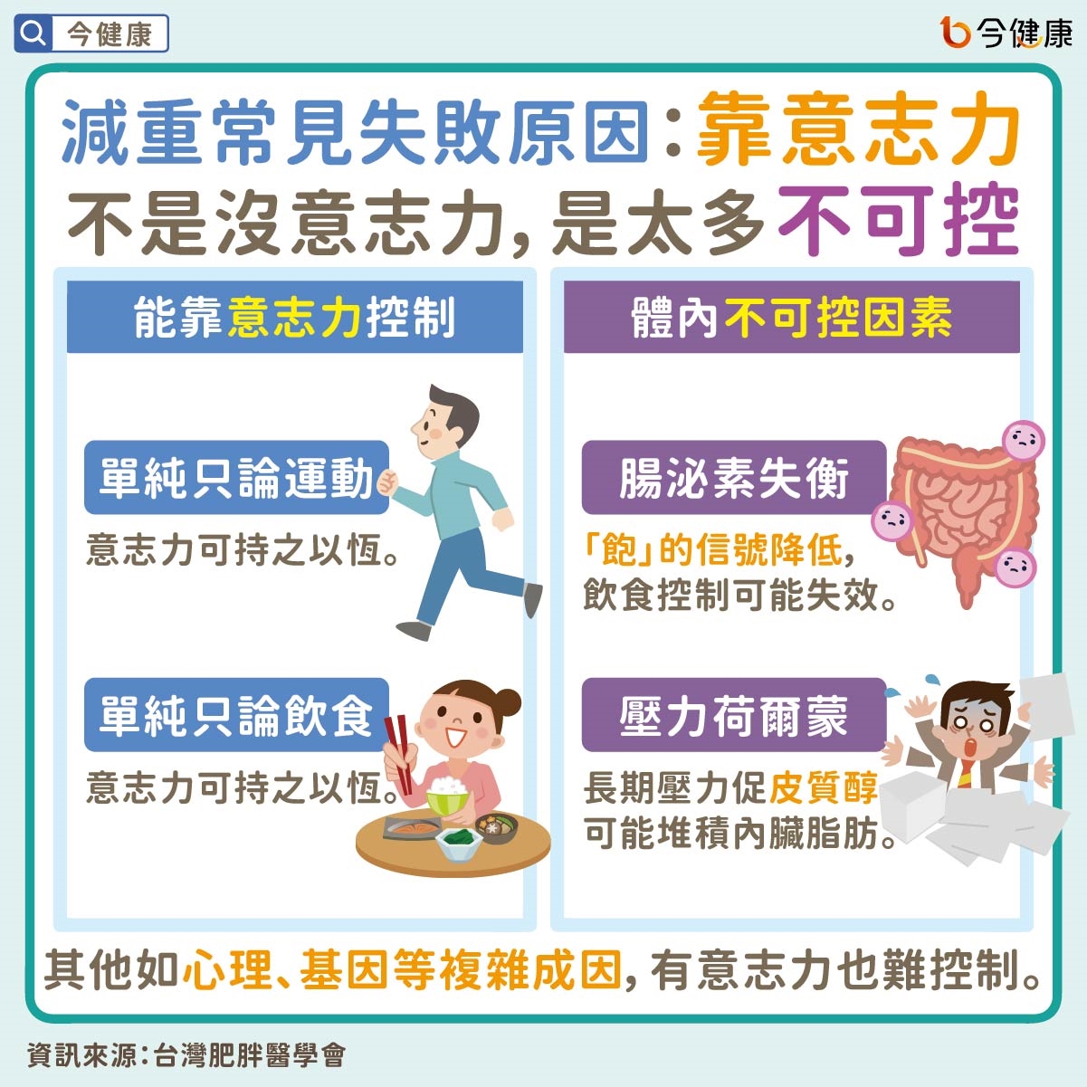 #林文元 #高湘涵 #邰智遠 #肥胖 #肥胖症 #減重 #減肥