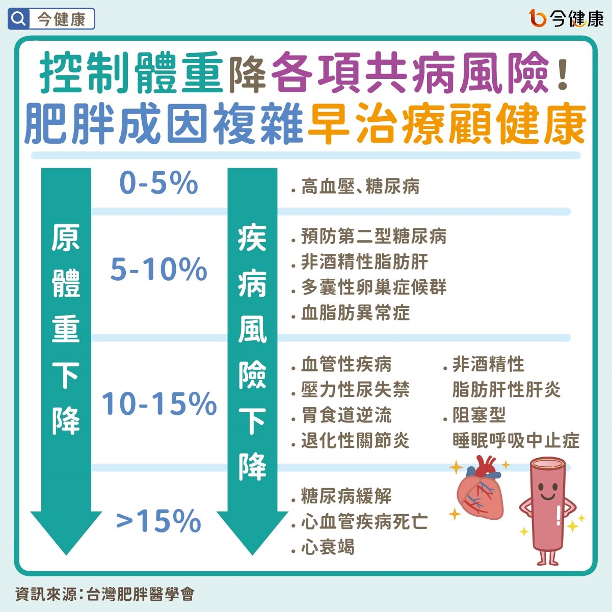 #林文元 #高湘涵 #邰智遠 #肥胖 #肥胖症 #減重 #減肥
