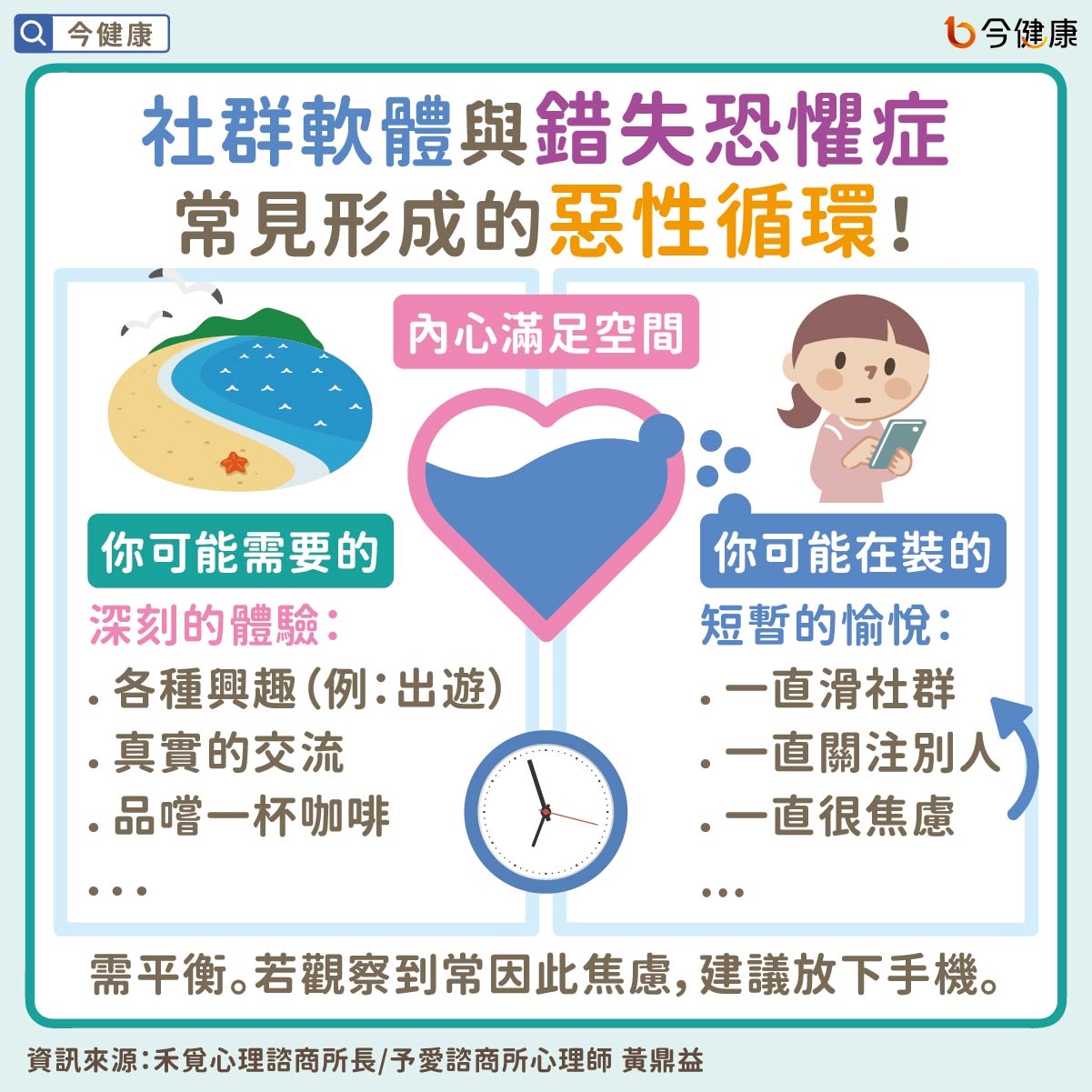 #黃鼎益 #錯失恐懼症 #社群焦慮 #社群 #焦慮 #憂鬱