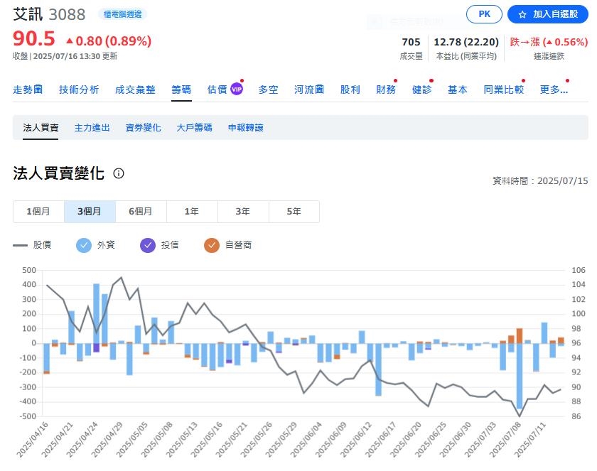 股災以來反彈六千點 這一檔還在谷底乏人問津