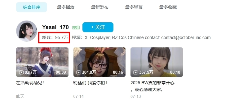 韓Coser遭同行檢舉「太暴露」反成流量焦點 粉絲3天暴增95萬人